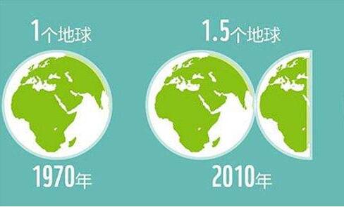 地球透支日出現(xiàn) 你的船舶纜繩維護了嗎？